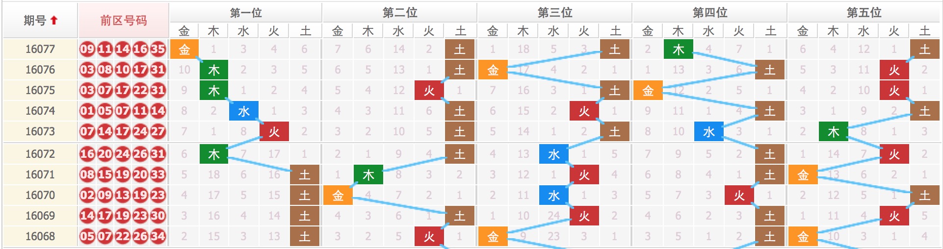 四肖八码期期准资料免费长期公开讲结果,四肖八码期期准资料免费长期公开讲结果，探索预测与分享的可能性