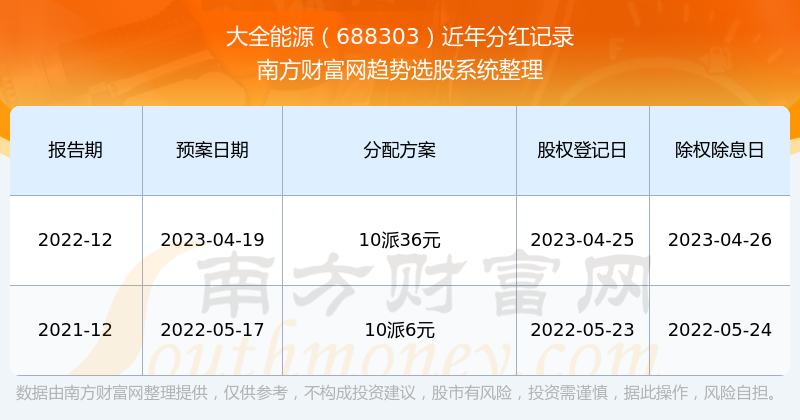 新奥全部开奖记录查询,揭秘新奥全部开奖记录查询，探索数字背后的故事