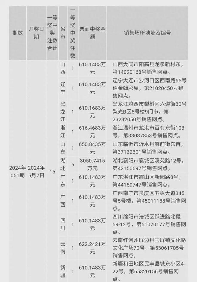 2024年港彩开奖结果,揭秘，2024年港彩开奖结果的神秘面纱