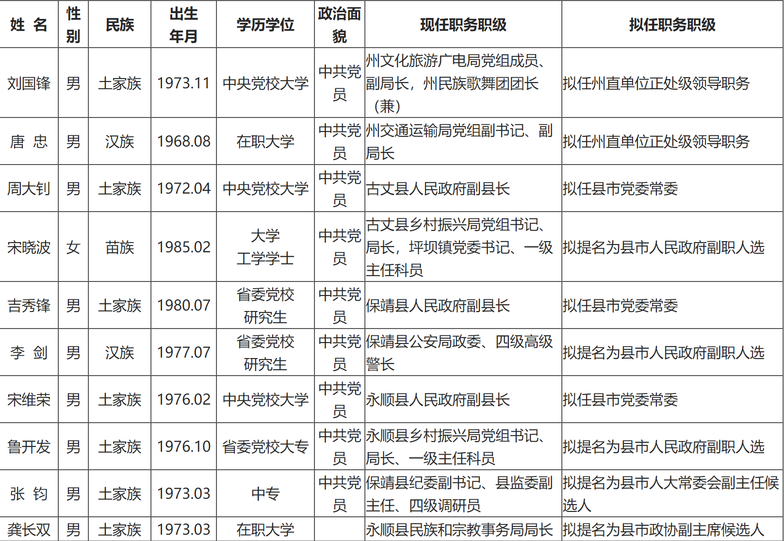 湘西州人事大调整，新篇章正式开启