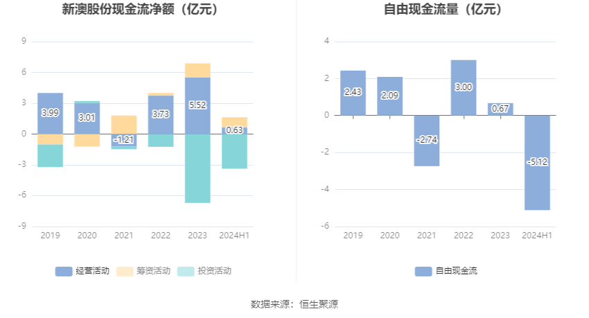 探索未来之门，揭秘新澳2024精准资料大全的魅力与机遇