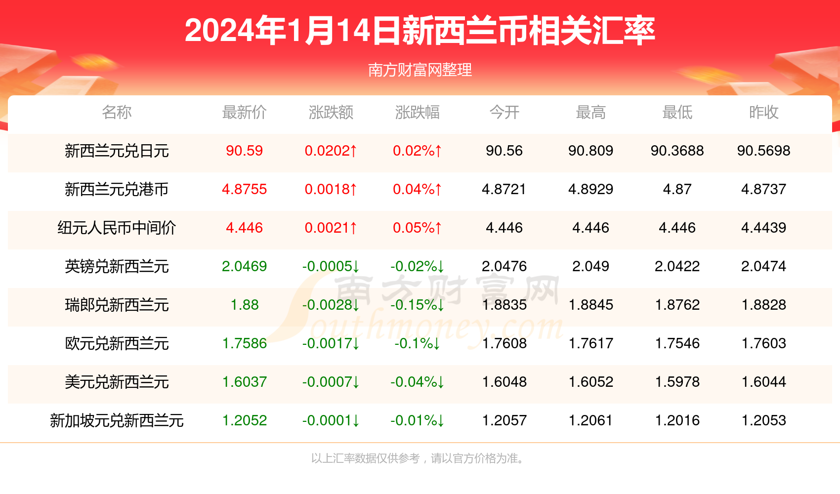 探索未知，揭秘2024澳彩开奖记录查询表