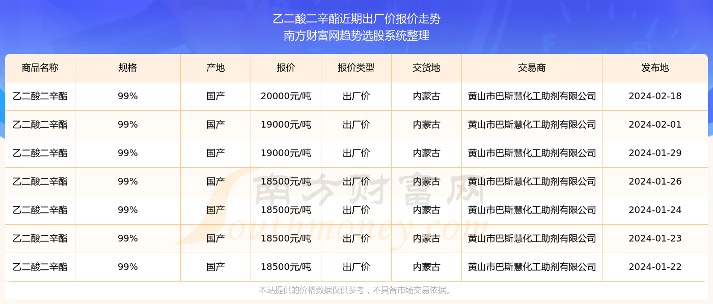 探索未知领域，揭秘未来奥秘的旅程——新奥精准资料免费大全（第078期）