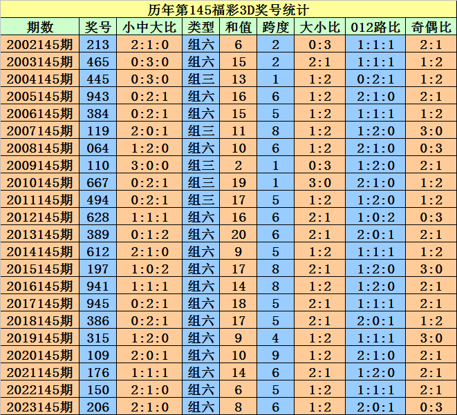 2024澳门天天开好彩大全开奖记录走势图,探索澳门彩票文化，2024年天天开好彩的期待与展望