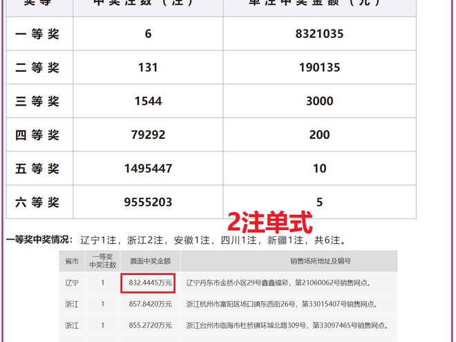 今晚奥门2024开奖信息,今晚澳门2024开奖信息——探寻幸运之门背后的故事