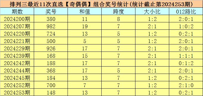 新型膜材料制造 第54页