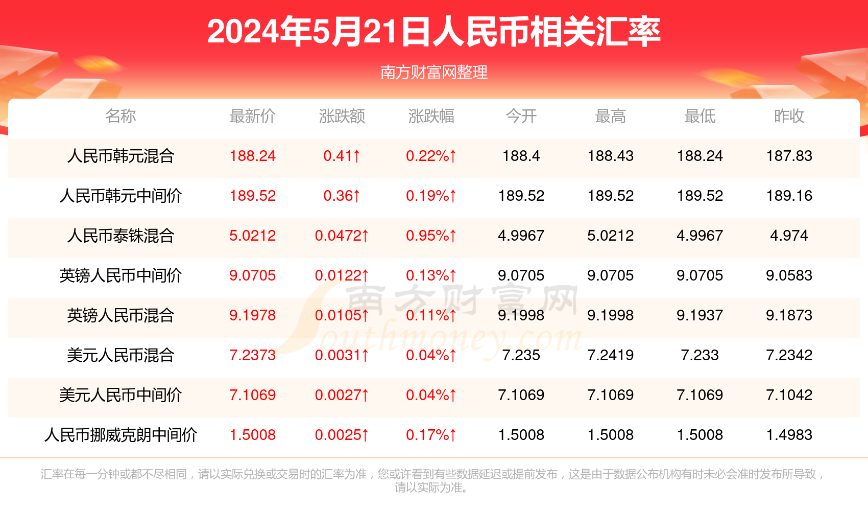 2024年澳门开奖结果记录