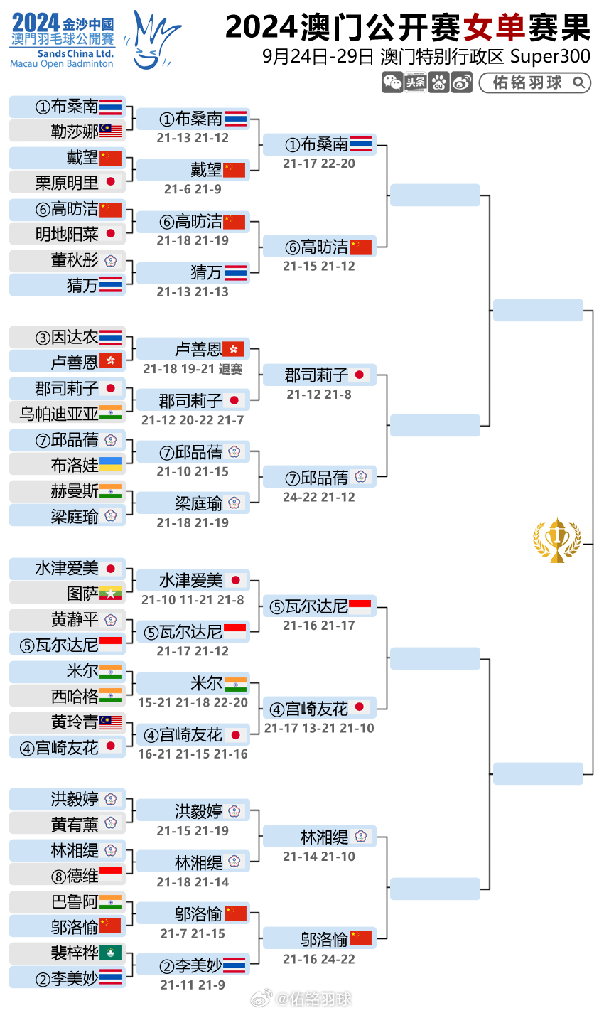 2024澳门六开彩免费公开,探寻澳门六开彩的魅力与公开透明的新篇章（2024年展望）