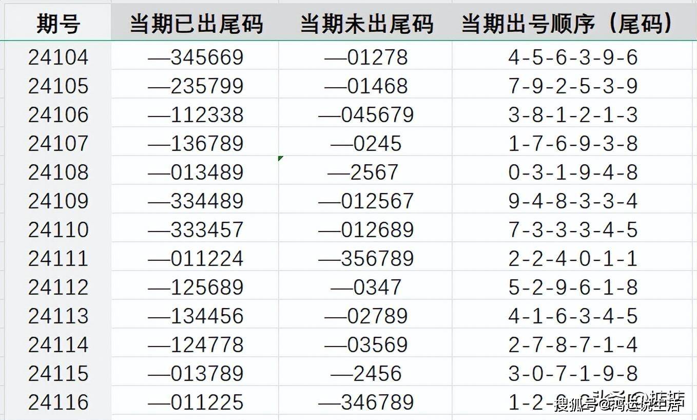 科技 第46页