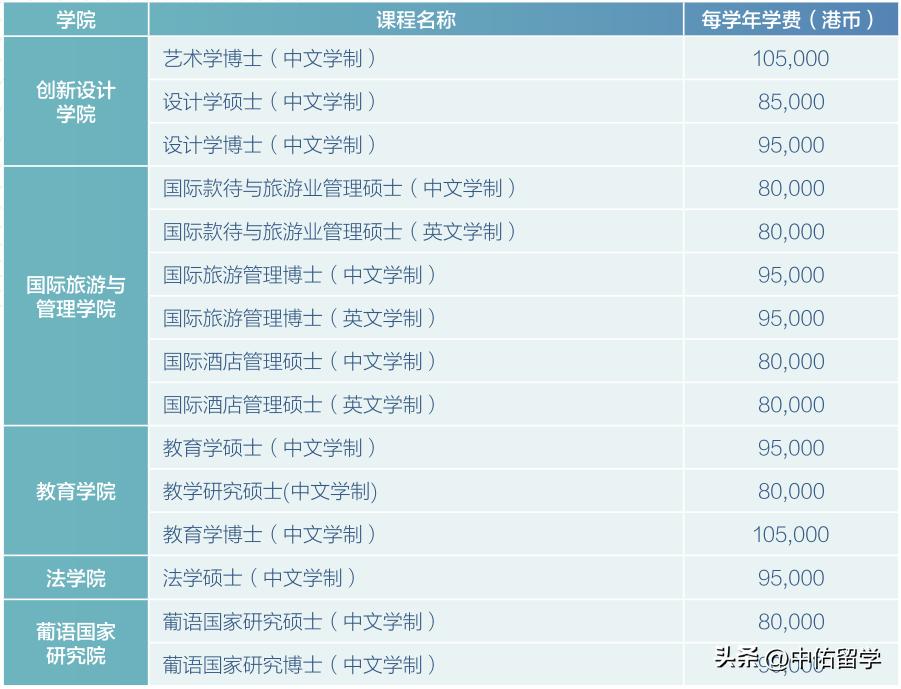 2024新澳门天天开好彩大全孔的五伏,探索新澳门，文化、旅游与未来的繁荣（不含赌博与犯罪内容）