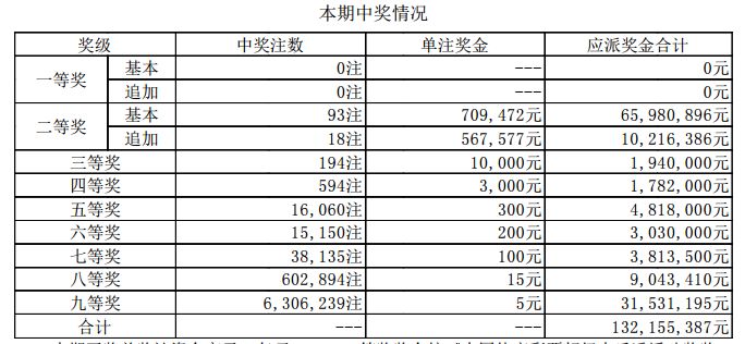 新澳门开奖结果2024开奖记录,新澳门开奖结果2024开奖记录——探索未知的幸运之旅