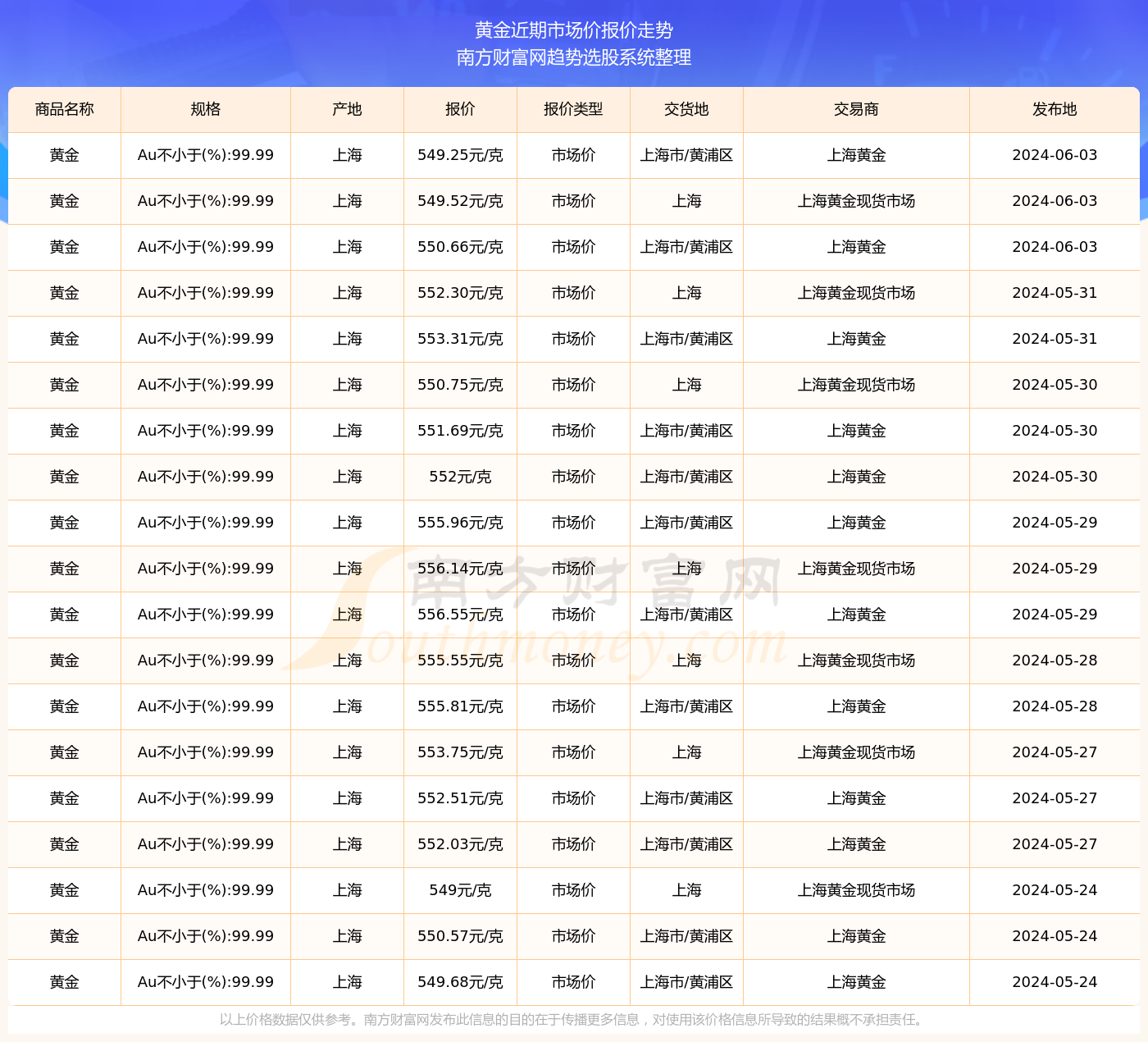 2024澳彩开奖记录查询表,揭秘2024澳彩开奖记录查询表，探索彩票背后的故事