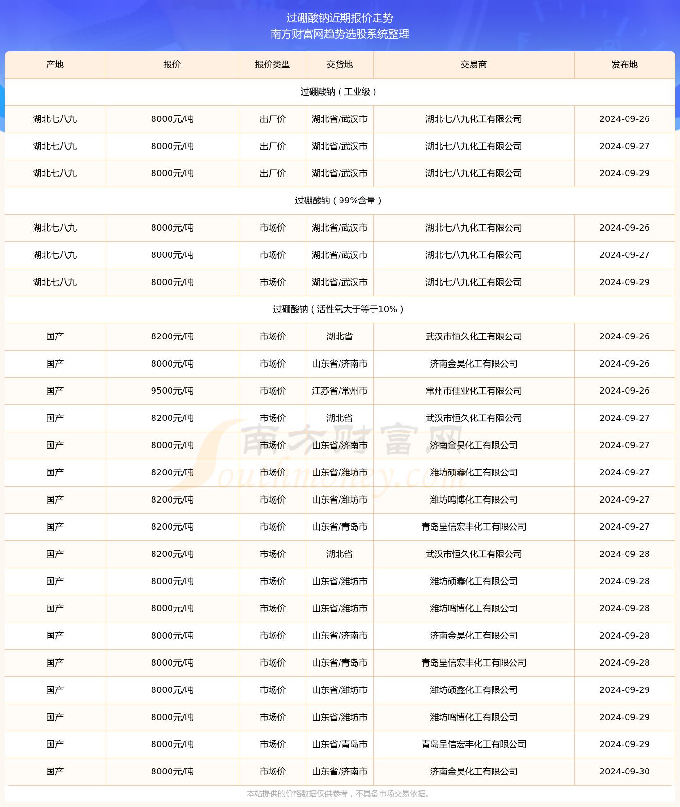 2024年澳彩综合资料大全