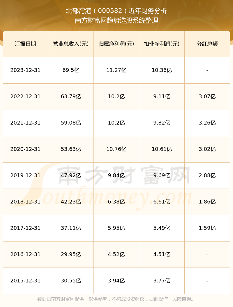 2024香港历史开奖记录