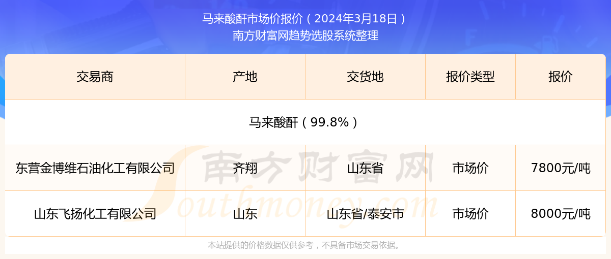 新奥管家婆资料2024年85期,新奥管家婆资料2024年展望，探索未来之光的第85期洞察报告