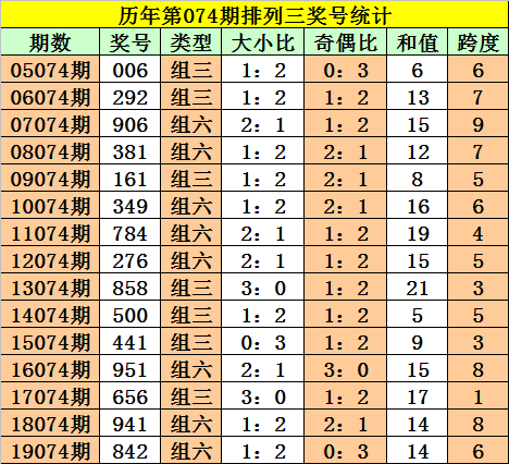 白小姐四肖四码100%准,白小姐的神秘四肖四码传奇——探寻准确预测的奥秘