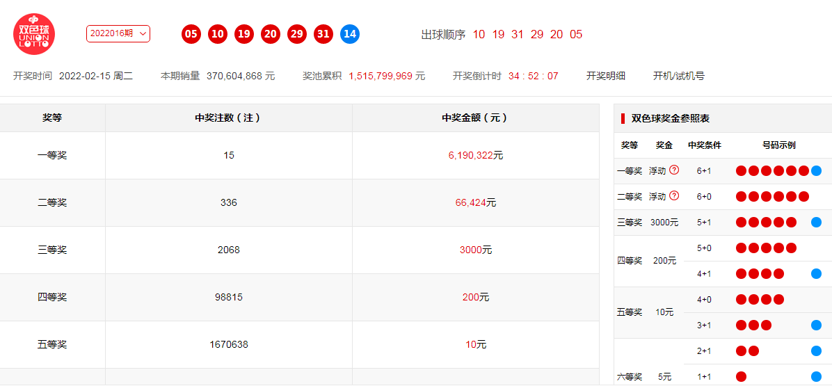 澳门六开奖号码2024年开奖记录,澳门六开奖号码的奥秘与探索，2024年开奖记录深度解析