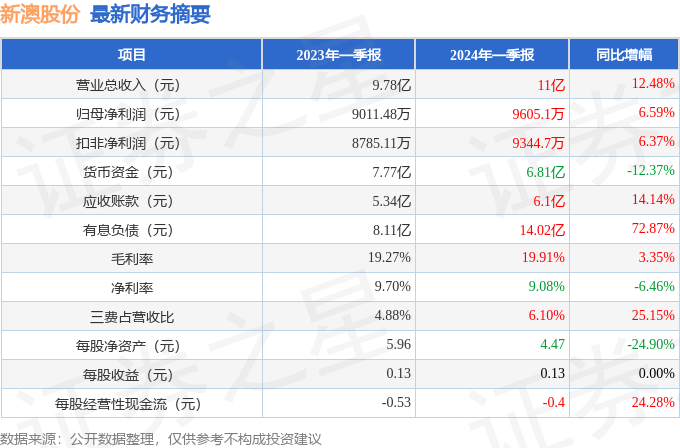 生活 第28页