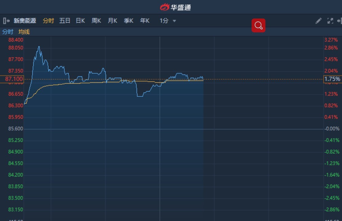 新奥内部资料准确率,新奥内部资料准确率的奥秘，探寻真实数据的力量