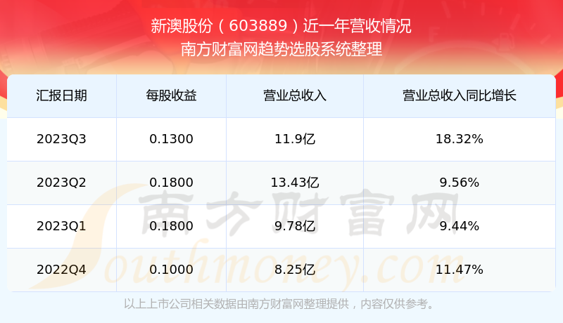 新澳2024今晚开奖结果是什么,揭秘新澳2024今晚开奖结果，一场期待与梦想的盛宴