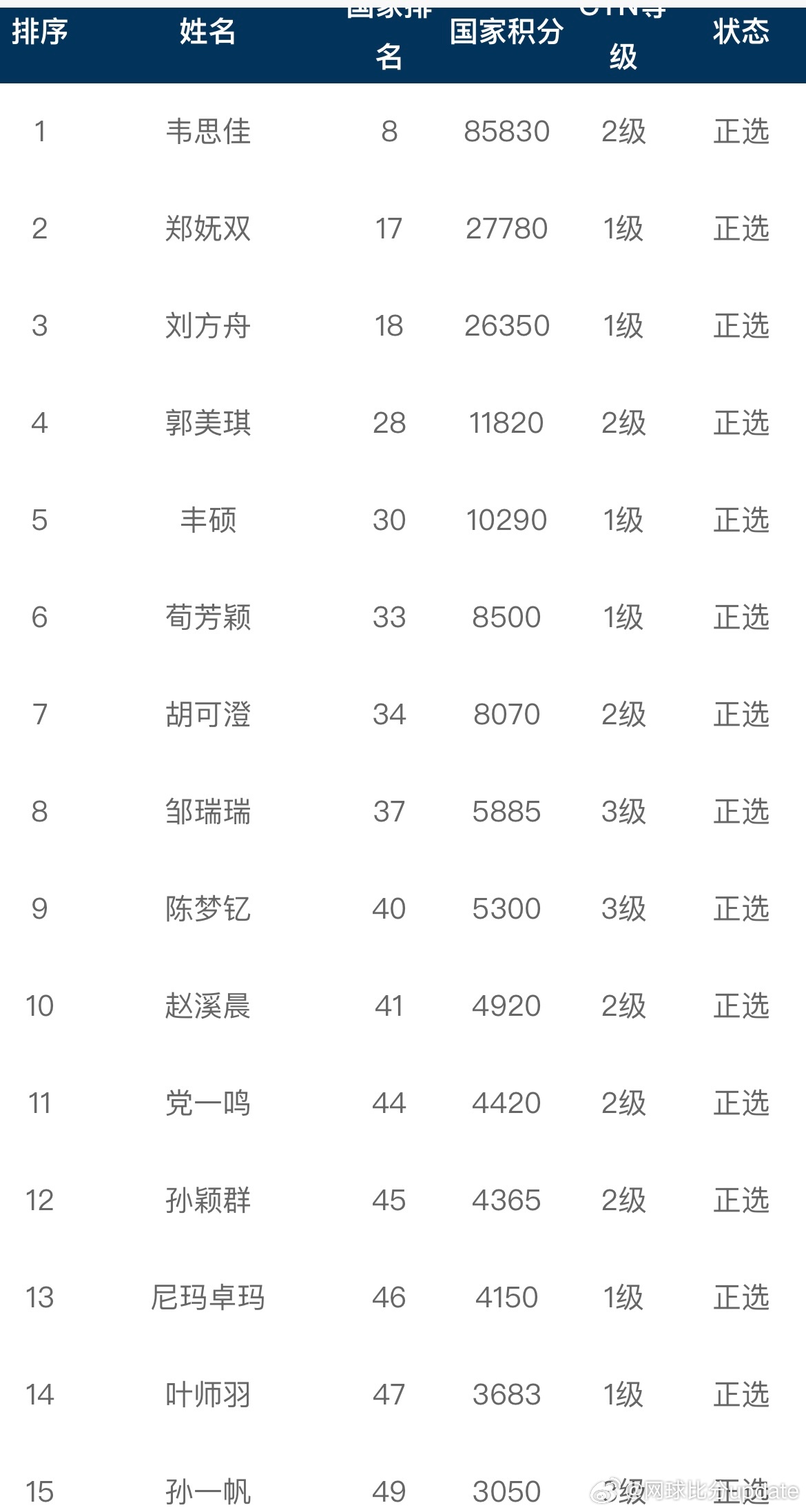 新闻资讯 第14页