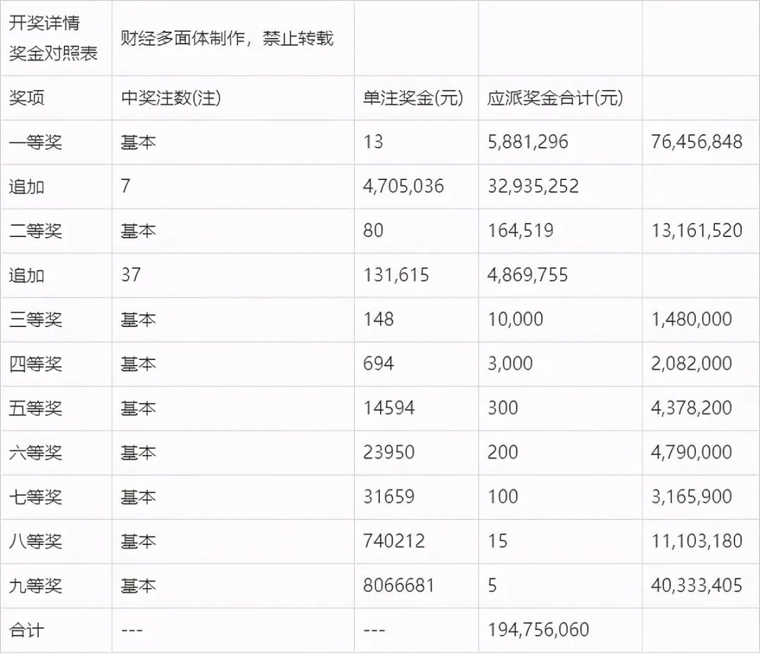 新澳门开奖号码2024年开奖结果