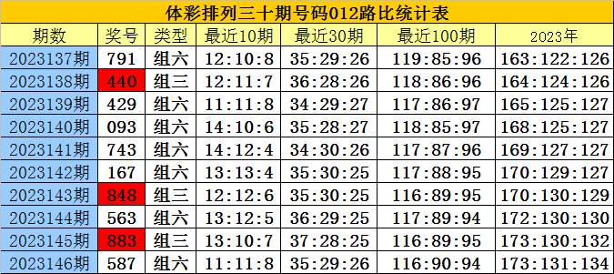 白小姐四肖四码精准,白小姐四肖四码精准，探索神秘预测背后的故事