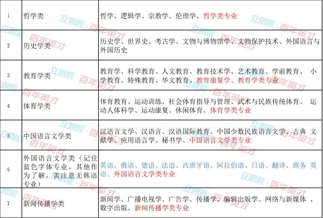 最新学科门类划分，探索知识的新领域