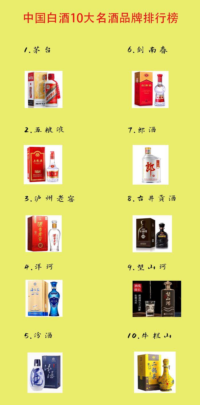 最新十大名酒榜单，全球醇香佳酿品鉴指南