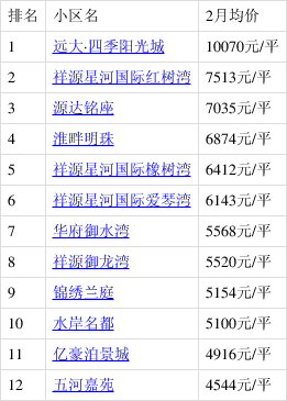 五河最新房价，探寻城市发展脉络