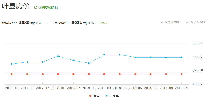 河南房价走势最新动态，未来趋势与市场洞察