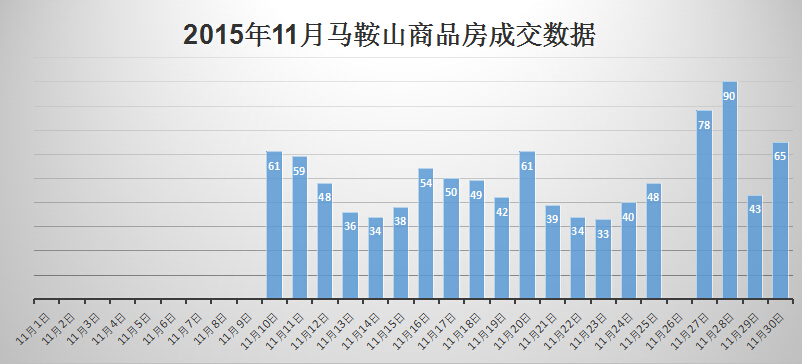 马鞍山房价动态更新，探寻城市价值与发展前景