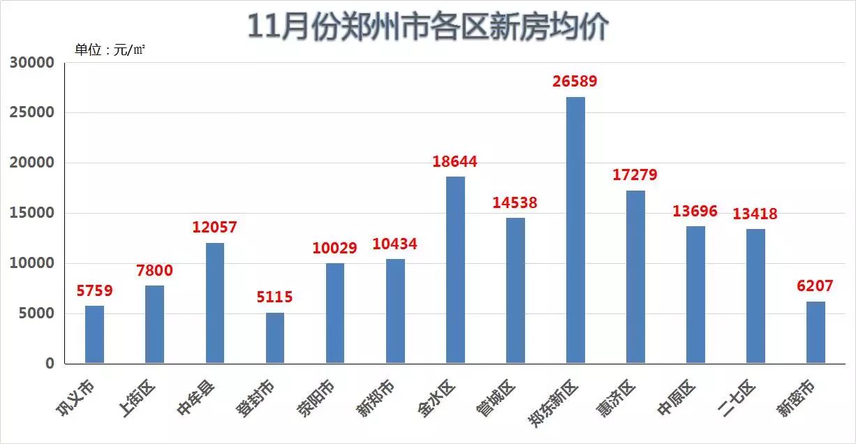 郑州房价最新动态，新机遇与挑战中的城市变迁