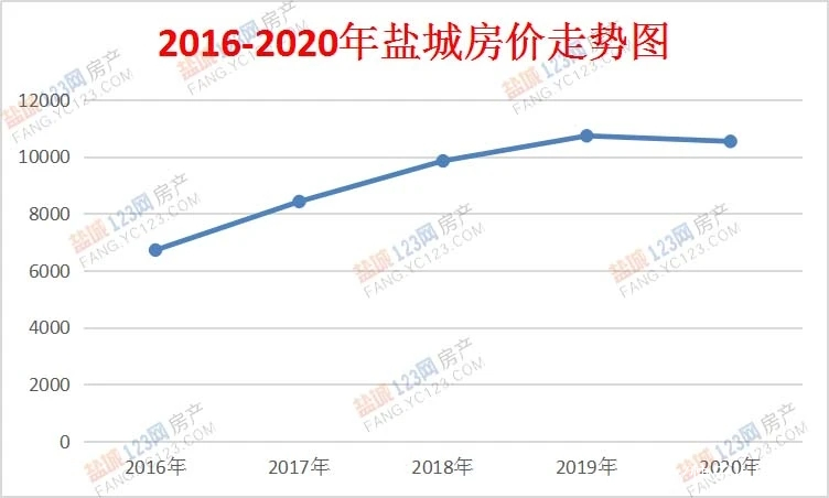 建湖房价走势揭秘，最新消息、未来趋势与市场变化分析