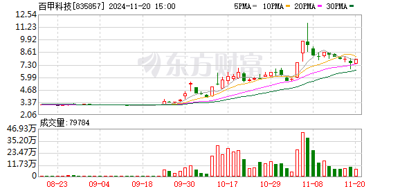 百甲科技引领科技新潮流，塑造未来新篇章的最新动态