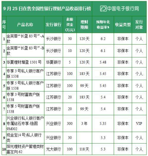 揭秘理财新纪元，2015年最新理财产品助你实现财富增值新选择