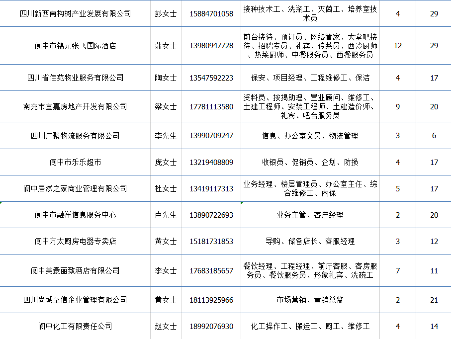 阆中市最新招聘信息，探寻新机遇，共筑美好未来