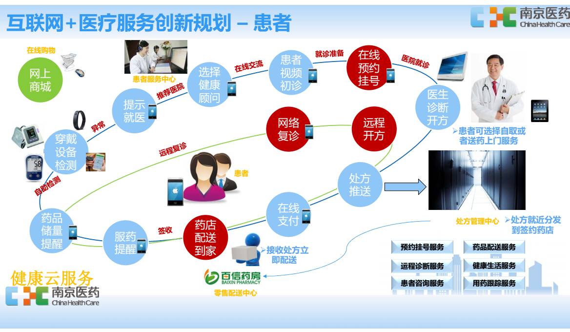 南京医药重组重塑行业格局，开启新征程，最新消息披露