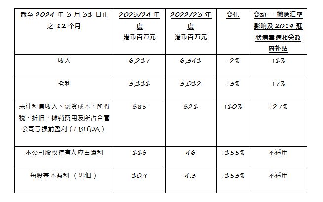 香港之旅，探索2024年全年免费资料之旅