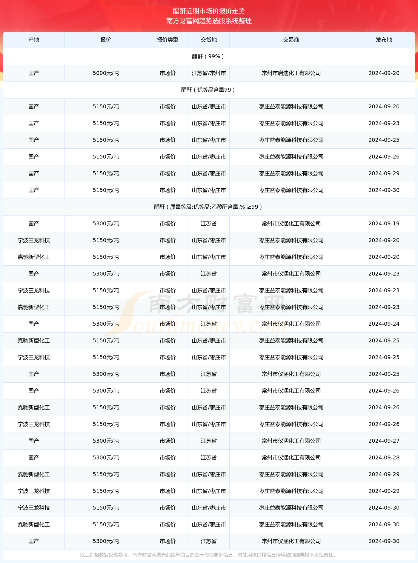 探索未知，揭秘2024澳彩开奖记录查询表