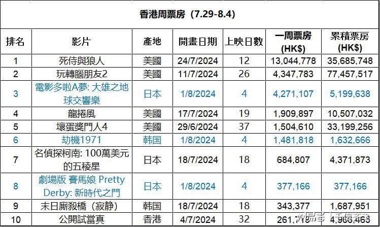 揭秘与探索，2024年香港彩票开奖记录之旅