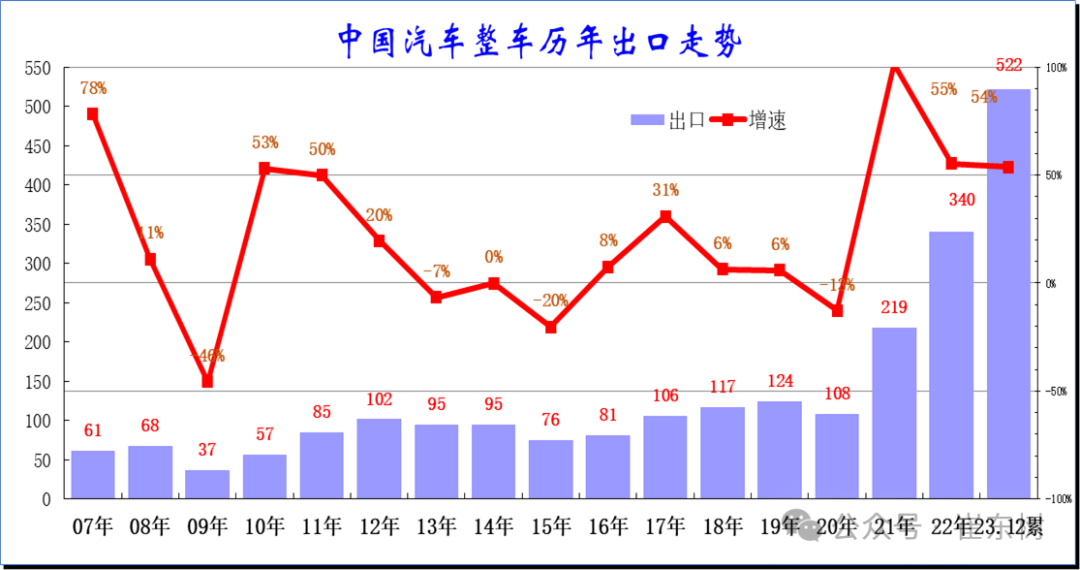 新澳门生肖走势图分析