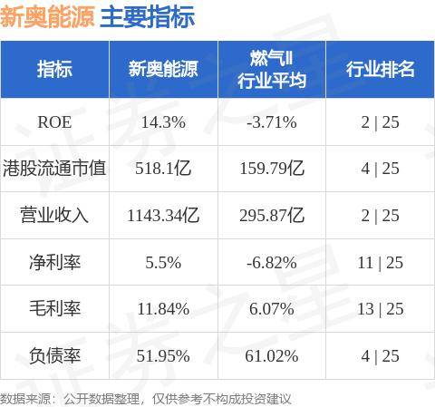 新奥今天晚上，一场未知的盛宴即将开启